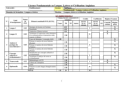 Licence Fondamentale en Langue, Lettres et Civilisation Anglaises