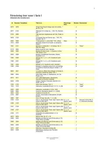 Förteckning över Serie 1 i alfabetisk ordning - Statens musikverk