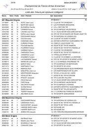 Championnat de France Armes Anciennes Liste des Tireurs par ...