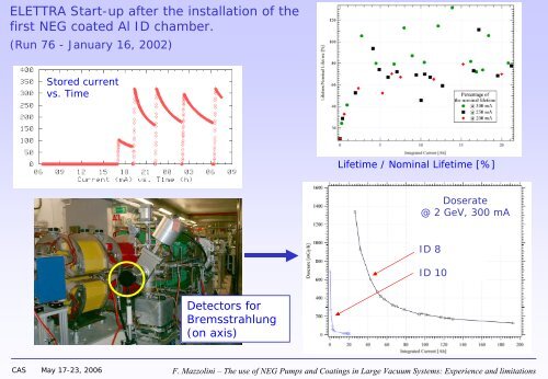 use of NEG Pumps and Coatings in Large Vacuum Systems - CERN ...