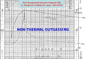 N. HILLERET Non-thermal outgassing - CERN Accelerator School