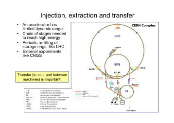 Injection, extraction and transfer - CERN Accelerator School