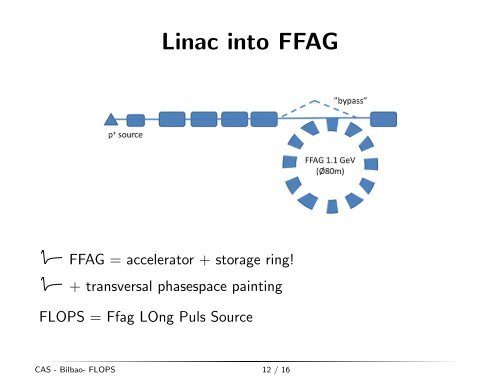 FLOPS - A long pulse, high current, spallation source proposal