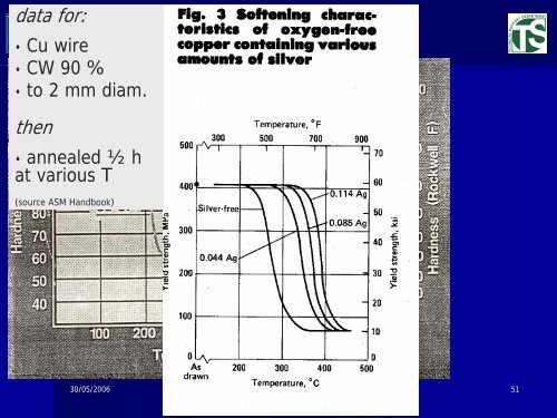 Cold-Mass to Cryostat Mechanical Interface - CERN Accelerator ...