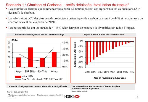 Carbone non-combustible