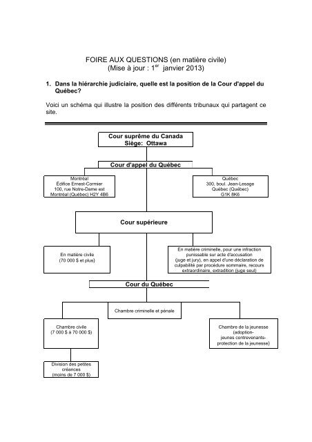 FOIRE AUX QUESTIONS (en matière civile) - Tribunaux judiciaires ...