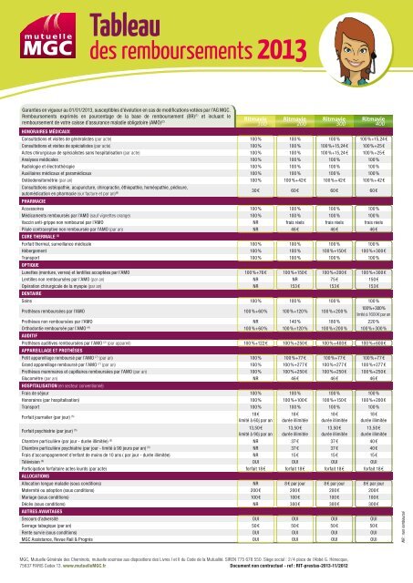 Tableau de remboursements Ritmavie