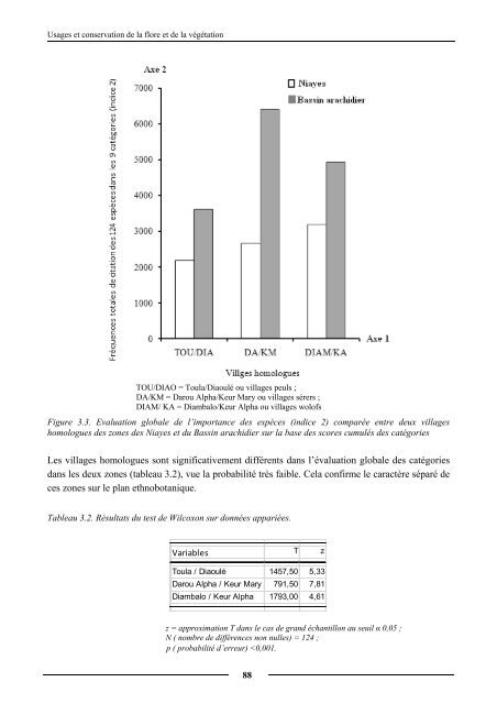 Diagnostic partiel de la flore et de la végétation des Niayes et du ...