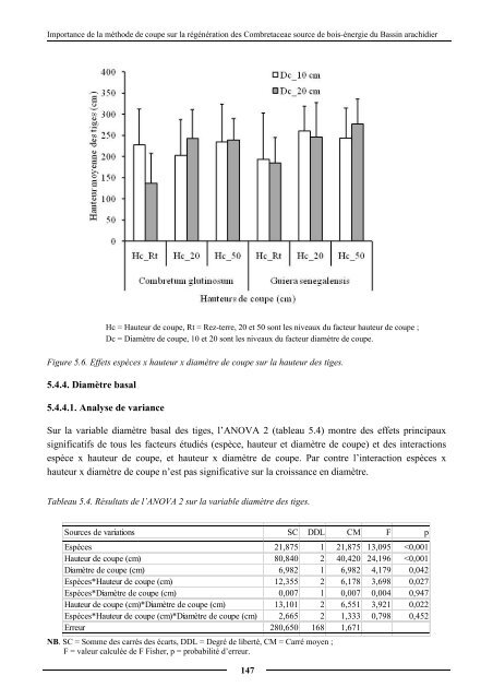 Diagnostic partiel de la flore et de la végétation des Niayes et du ...