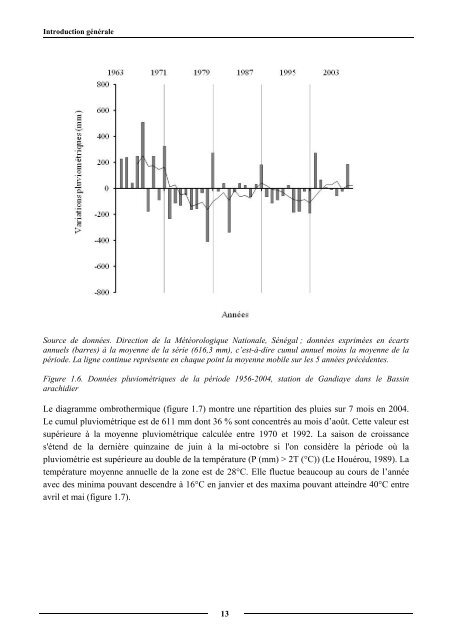 Diagnostic partiel de la flore et de la végétation des Niayes et du ...