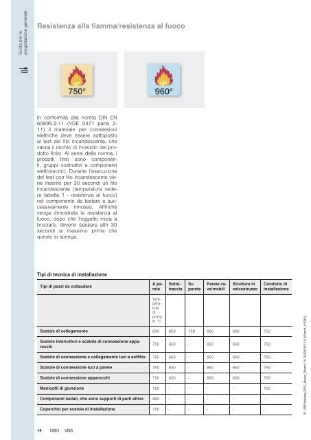 VBS | Sistema pressacavi in plastica - OBO Bettermann