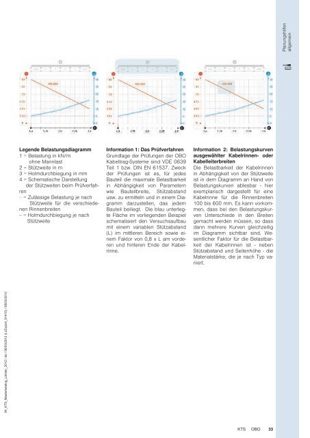 KTS | Edelstahl-Systeme V2A - OBO Bettermann