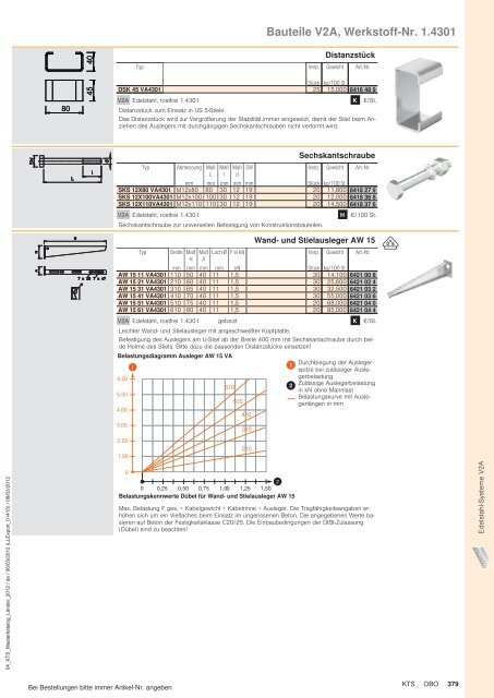 KTS | Edelstahl-Systeme V2A - OBO Bettermann