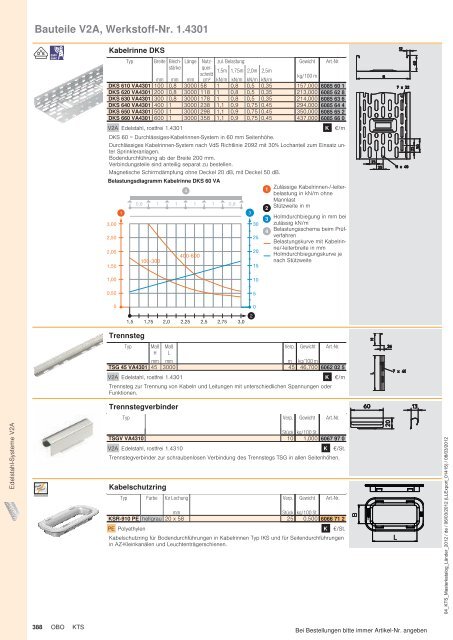 KTS | Edelstahl-Systeme V2A - OBO Bettermann