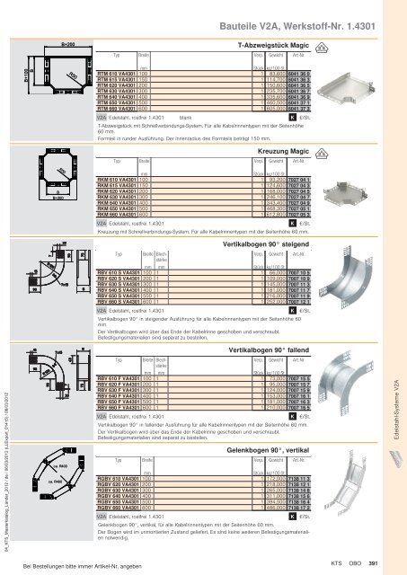 KTS | Edelstahl-Systeme V2A - OBO Bettermann