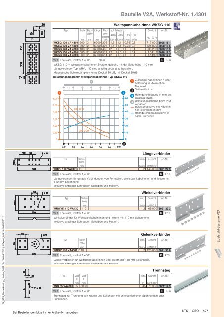 KTS | Edelstahl-Systeme V2A - OBO Bettermann