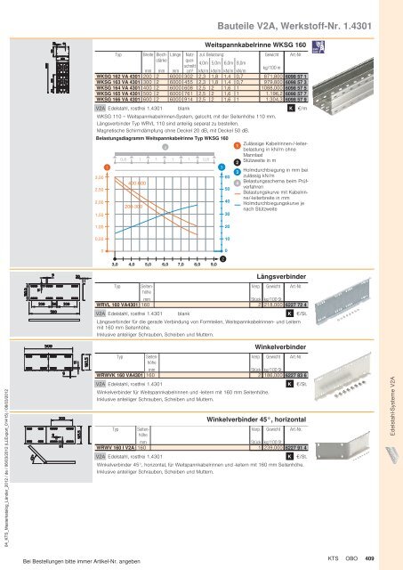 KTS | Edelstahl-Systeme V2A - OBO Bettermann