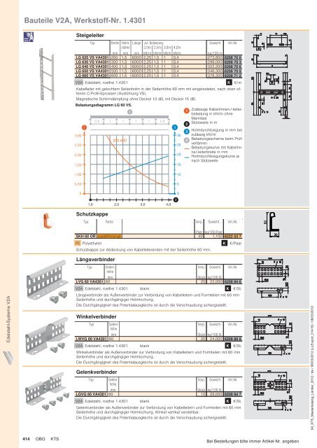 KTS | Edelstahl-Systeme V2A - OBO Bettermann