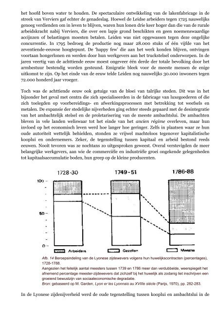 Armoede en kapitalisme in pre-industrieel Europa