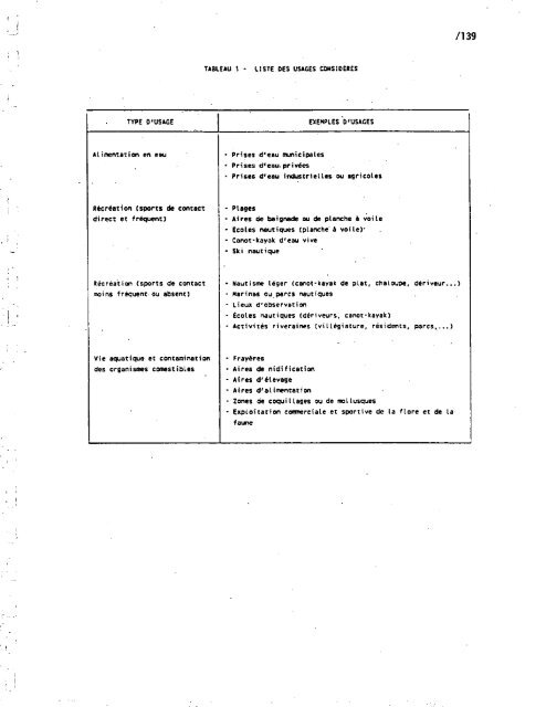 COMPTE-RENDU DU COLLOQUE