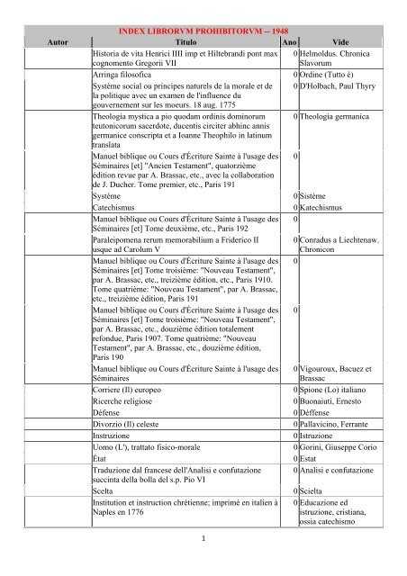 INDEX LIBRORVM PROHIBITORVM -- 1948 Autor ... - CatholicaPedia