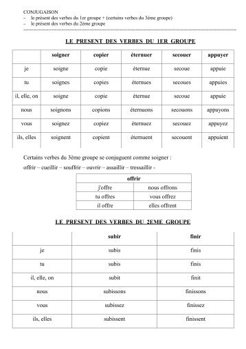 Présent 1er et 2ème groupe et verbe en -cer, -ger, -eler, -eter