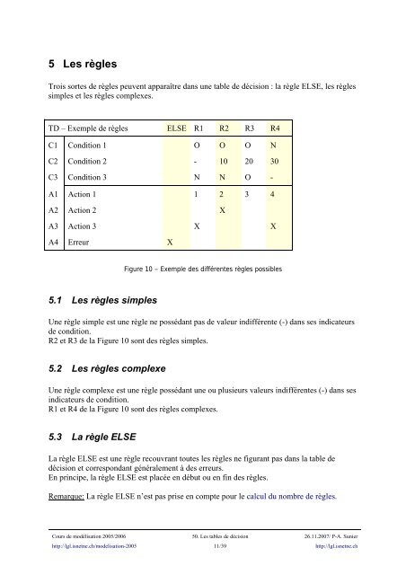 Les tables de décision