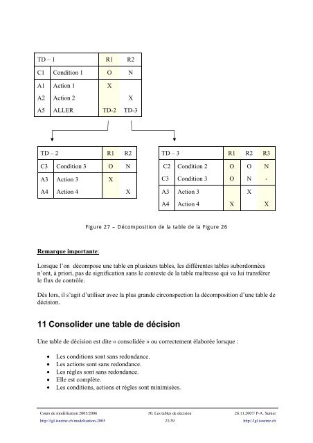 Les tables de décision