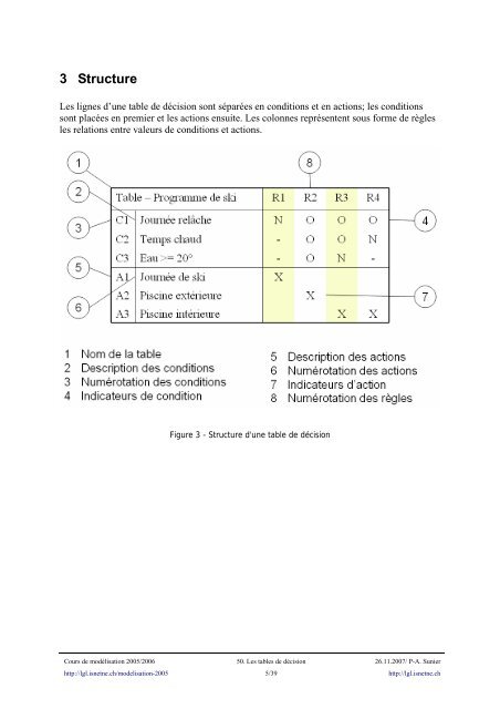 Les tables de décision