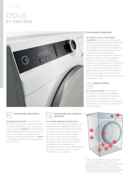 Pdf: Pose libre - Gorenje