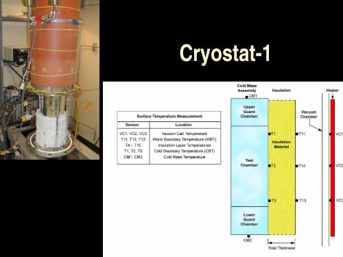 Cryogenic Thermal Insulation Systems