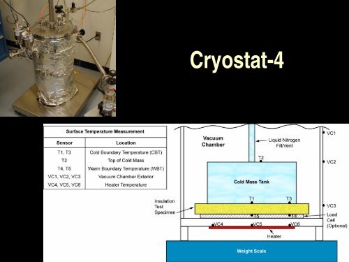 Cryogenic Thermal Insulation Systems