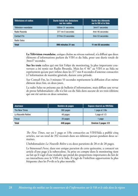 Monitoring des médias sur la couverture journalistique du sida dans ...