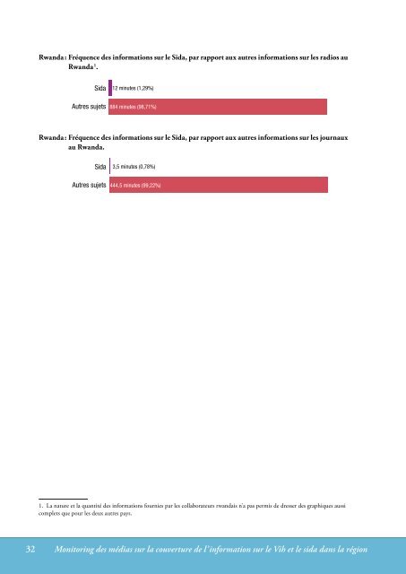 Monitoring des médias sur la couverture journalistique du sida dans ...