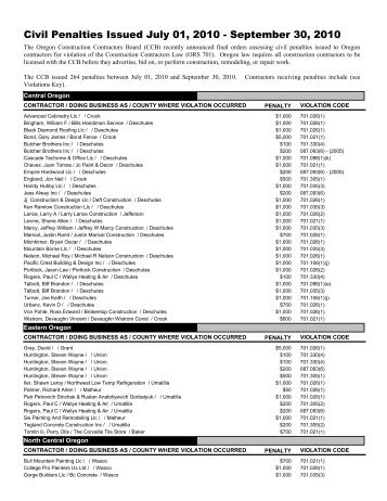 Civil Penalties Issued - Construction Contractors Board