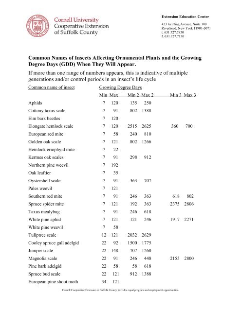 Common Names of Insects Affecting Ornamental Plants and the ...