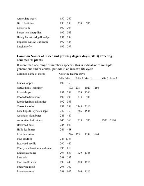 Common Names of Insects Affecting Ornamental Plants and the ...