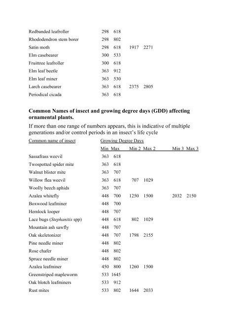 Common Names of Insects Affecting Ornamental Plants and the ...