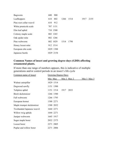 Common Names of Insects Affecting Ornamental Plants and the ...