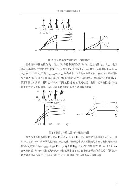 通信电子线路实验指导书 - 上海理工大学课程中心展示系统