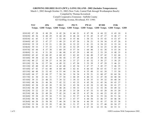 2002 - Daily GDD Report March 1 through October 31 JFK Airport to ...