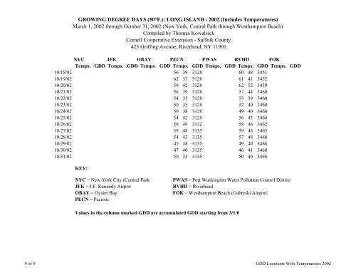 2002 - Daily GDD Report March 1 through October 31 JFK Airport to ...