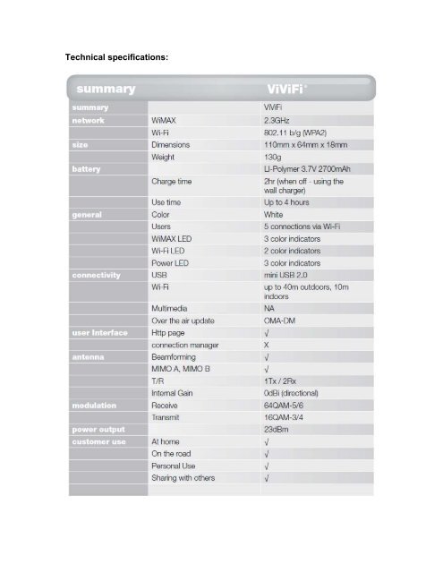 ViViFi Wi-Fi hotspot launch - Vividwireless