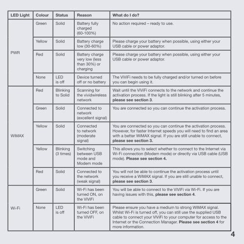 Troubleshooting Guide - Vividwireless