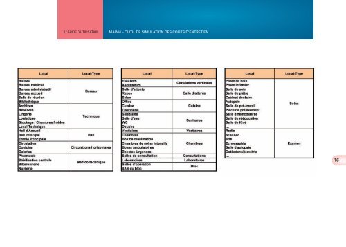 évaluation des coûts d'entretien des locaux hospitaliers - Anap