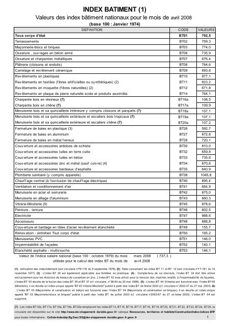 Annexe au format PDF - Bulletin Officiel