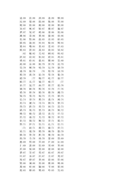 CCL 语料库-现代汉语总字频数：307,317,060 总字种数：9711 字频表 ...