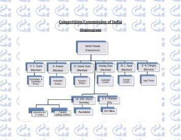 Support Staff - Competition Commission of India