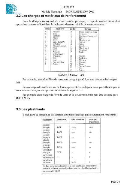 Structure et propriétés des polymères - Profil: D. GRIDAINE