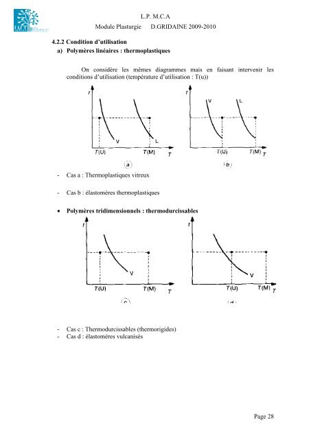 Structure et propriétés des polymères - Profil: D. GRIDAINE